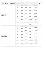 Preview for 7 page of Perfect Aire 3PAMS18-HH-MZO2 Service Manual