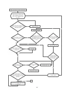 Preview for 70 page of Perfect Aire 3PAMS18-HH-MZO2 Service Manual