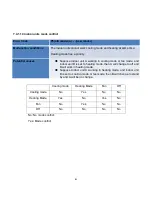 Preview for 82 page of Perfect Aire 3PAMS18-HH-MZO2 Service Manual