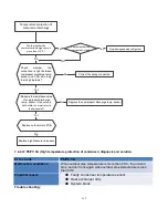 Preview for 118 page of Perfect Aire 3PAMS18-HH-MZO2 Service Manual