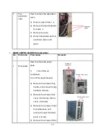 Preview for 160 page of Perfect Aire 3PAMS18-HH-MZO2 Service Manual