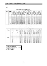 Preview for 18 page of Perfect Aire 3PAMSHHQC18-MZO2 Technical & Service Manual