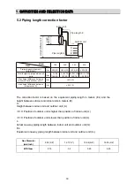 Preview for 22 page of Perfect Aire 3PAMSHHQC18-MZO2 Technical & Service Manual