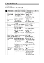 Preview for 58 page of Perfect Aire 3PAMSHHQC18-MZO2 Technical & Service Manual