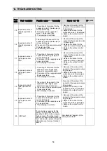 Preview for 60 page of Perfect Aire 3PAMSHHQC18-MZO2 Technical & Service Manual