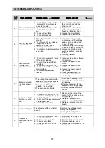 Preview for 61 page of Perfect Aire 3PAMSHHQC18-MZO2 Technical & Service Manual