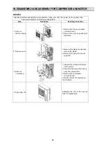 Preview for 73 page of Perfect Aire 3PAMSHHQC18-MZO2 Technical & Service Manual