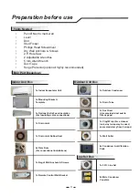 Preview for 5 page of Perfect Aire 3PAMSHQC09 User & Installation Manual