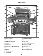 Предварительный просмотр 6 страницы Perfect Flame Ultimate PF30LP Owner'S Manual