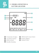 Предварительный просмотр 6 страницы Perfect Prime AR168 Instruction Manual