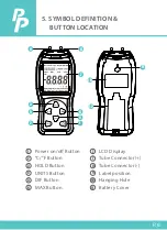 Предварительный просмотр 7 страницы Perfect Prime AR168 Instruction Manual