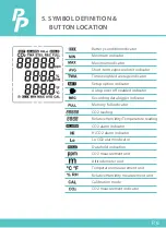 Preview for 7 page of Perfect Prime CO2512 Instruction Manual