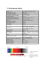 Preview for 5 page of Perfect Prime IR0018 Instruction Manual