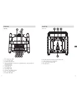 Предварительный просмотр 3 страницы perfect pro Blue Bull Instruction Manual