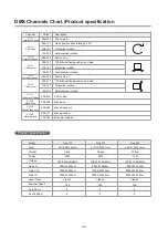 Preview for 16 page of Perfect Fine 1W User Manual