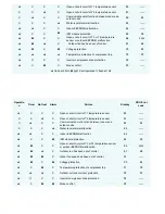 Preview for 41 page of Perfectaire 1PAMSH18-MZO2-16 Service Manual