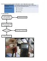 Preview for 55 page of Perfectaire 1PAMSH18-MZO2-16 Service Manual