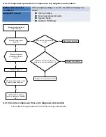 Preview for 59 page of Perfectaire 1PAMSH18-MZO2-16 Service Manual