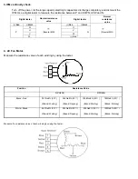 Preview for 101 page of Perfectaire 1PAMSH18-MZO2-16 Service Manual