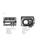 Preview for 5 page of PERFECTPRO DAB+BOX2 Operating Instruction