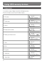 Preview for 30 page of PERFECTPRO UBOX 500R Operating Instruction