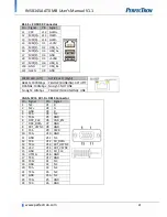 Предварительный просмотр 22 страницы PerfecTron INS8145A User Manual