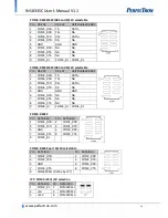 Предварительный просмотр 26 страницы PerfecTron INS8335C User Manual