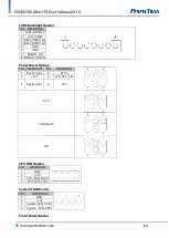 Предварительный просмотр 15 страницы PerfecTron INS8370A User Manual