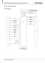 Preview for 6 page of PerfecTron OXY5135B Series User Manual