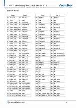 Preview for 12 page of PerfecTron OXY5135B Series User Manual