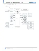 Preview for 6 page of PerfecTron OXY5316A User Manual