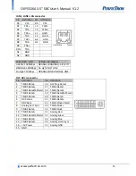 Preview for 16 page of PerfecTron OXY5316A User Manual