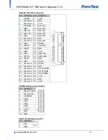 Предварительный просмотр 18 страницы PerfecTron OXY5320A User Manual