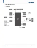 Предварительный просмотр 7 страницы PerfecTron OXY5638B User Manual