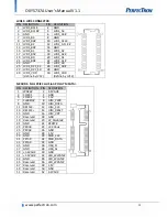 Предварительный просмотр 15 страницы PerfecTron OXY5737A User Manual