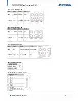 Предварительный просмотр 32 страницы PerfecTron OXY5737A User Manual