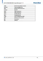 Preview for 11 page of PerfecTron OXY5740A User Manual