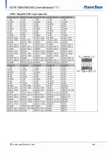 Preview for 22 page of PerfecTron OXY5740A User Manual