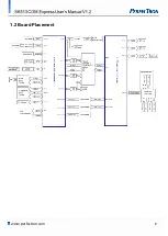 Предварительный просмотр 8 страницы PerfecTron SK513 User Manual