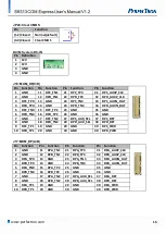 Предварительный просмотр 16 страницы PerfecTron SK513 User Manual