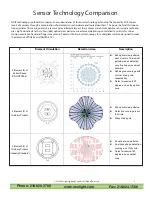 Предварительный просмотр 6 страницы PerfectSense PS-HC24-R Manual