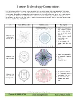 Preview for 4 page of PerfectSense PS-PCL24-R Installation Instructions Manual