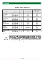 Preview for 9 page of Perfelli BOE 61084 User Manual