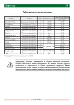 Preview for 25 page of Perfelli BOE 61084 User Manual