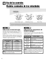 Preview for 30 page of Performa Clothes Washer Use & Care Manual