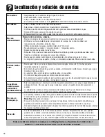 Preview for 40 page of Performa PDT-1 Use & Care Manual