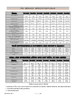 Preview for 53 page of Performance Designs Optimum OP-106 Manual