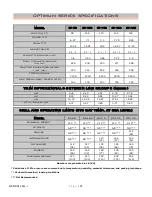 Preview for 54 page of Performance Designs Optimum OP-106 Manual