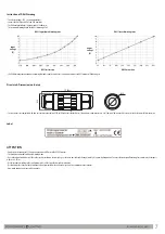 Preview for 7 page of Performance In Lighting A+ 100 Manual