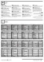 Preview for 5 page of Performance In Lighting Prisma MAGICLICK 50 LED Manual